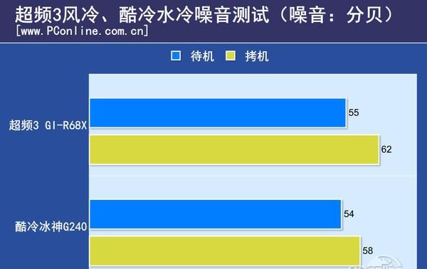 电脑水冷好还是风冷的好,电脑风冷水冷的对比图18