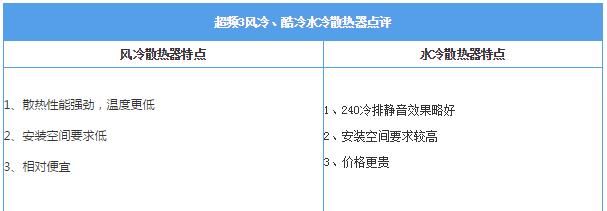 电脑水冷好还是风冷的好,电脑风冷水冷的对比图19