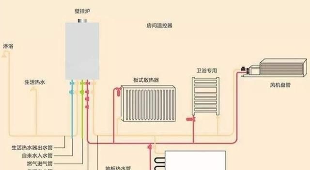 壁挂炉怎么正确使用图3