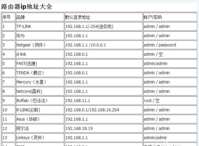 怎样登录路由器,怎样登录路由器管理界面图2