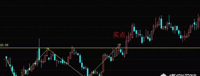 股票的w底形态怎么判断(股票出现w底说明了什么)图3