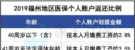灵活就业人员交医保每月有返还吗图2