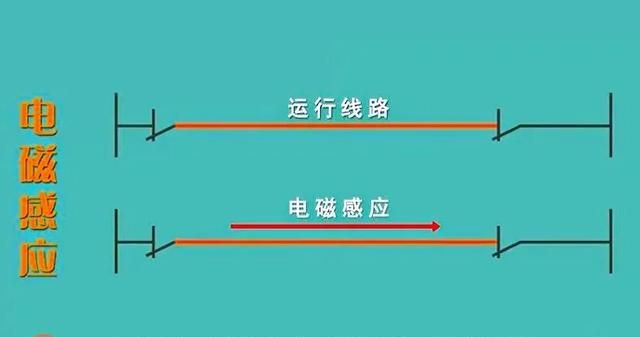 什么办法能消除感应电,有没有什么办法消除感应电图2