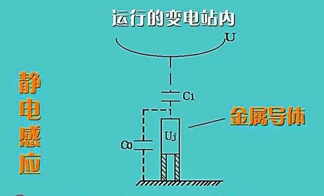 什么办法能消除感应电,有没有什么办法消除感应电图3