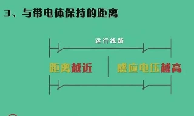 什么办法能消除感应电,有没有什么办法消除感应电图6