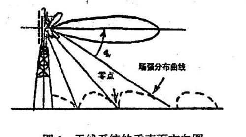 飞机上到底能不能用手机,飞机上手机一定要关机吗图3