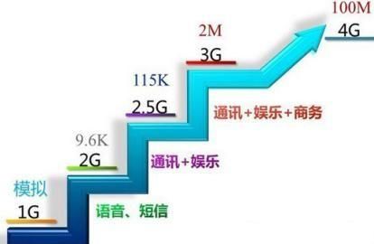 手机有信号但是连不上4g网,怎么解决呢图4