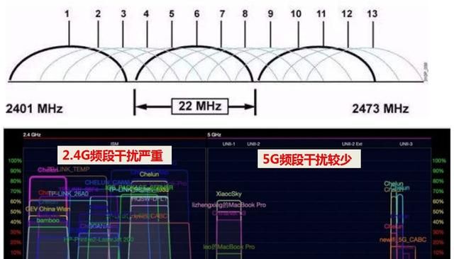 移动宽带网速慢怎样设置快图3