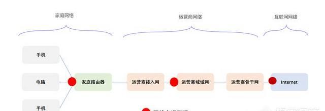 移动宽带网速慢怎样设置快图6