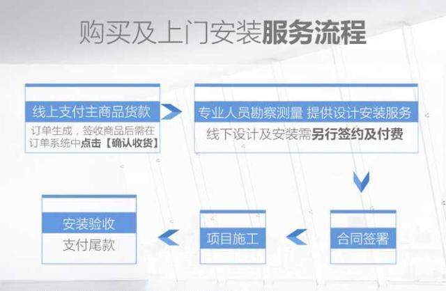 如何选购家用新风系统,自己怎么挑选新风系统图4