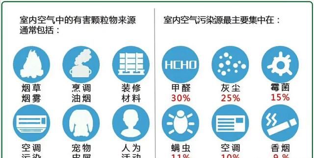 如何选购家用新风系统,自己怎么挑选新风系统图14