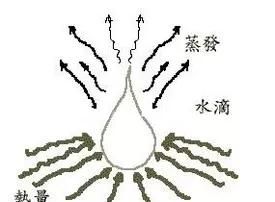 空调是什么工作原理,空调的工作原理是个啥图1