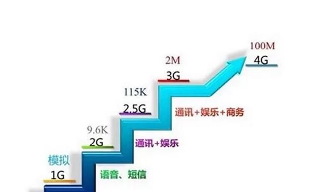 电信3g的速度能达到多少,电信3g理论速度多少图6