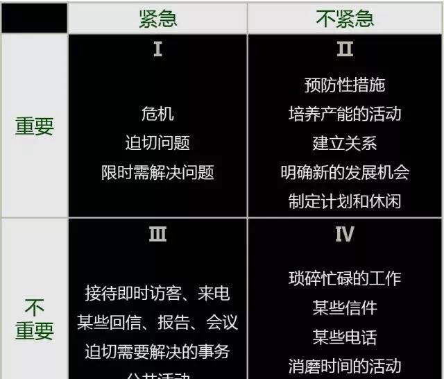 如果你遇到不好解决的问题,你会怎么做作图1