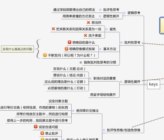 你有没有培养逻辑思维的好方法分享图1