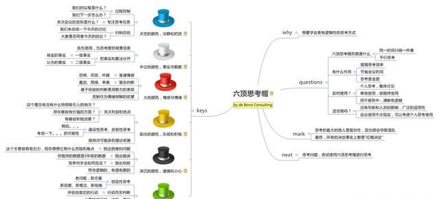 你有没有培养逻辑思维的好方法分享图3