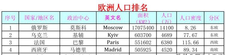 欧洲各国与我国的哪个省面积相当相似图3