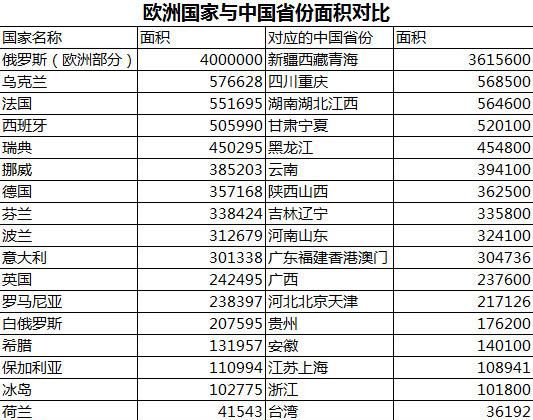 欧洲各国与我国的哪个省面积相当相似图9