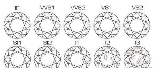 钻戒等级怎么看?钻戒等级如何划分的图4