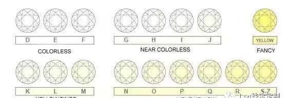 钻戒等级怎么看?钻戒等级如何划分的图6