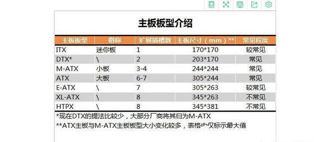 电脑主板怎么选择(电脑主板怎样选择)图2