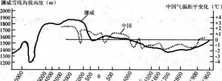 如何应对全球变暖(如何应对全球变暖问题英语海报)图1