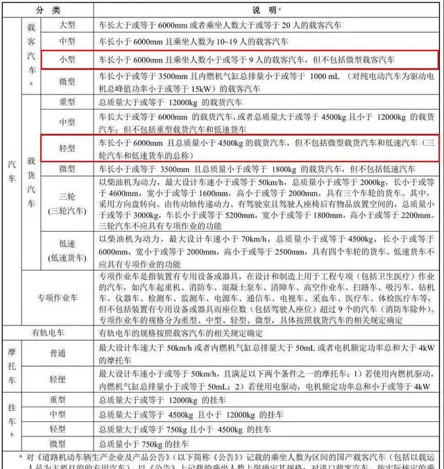 c1驾驶证最大能开几座车图3