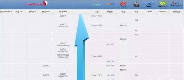 手机cpu核数有哪些,手机cpu核数什么意思图9