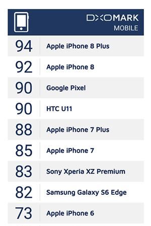 苹果6s需要更新ios11吗,苹果6s如何更新ios11图8