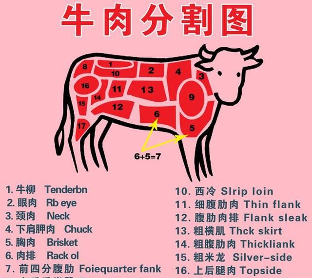 牛肉怎么选购(牛肉怎么选购注意什么)图1