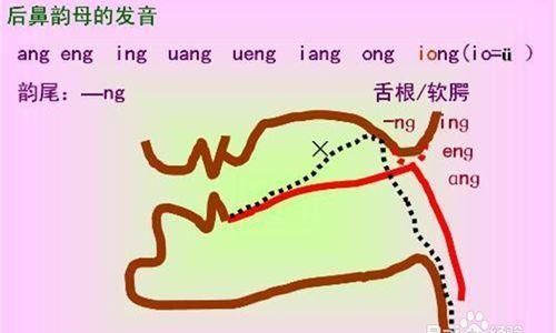 前鼻音和后鼻音有哪些区别(前鼻音和后鼻音的区分技巧)图2