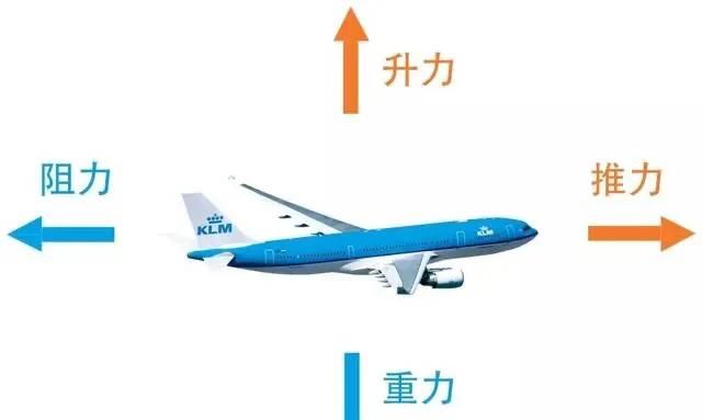 机翼如何让飞机飞起来图2