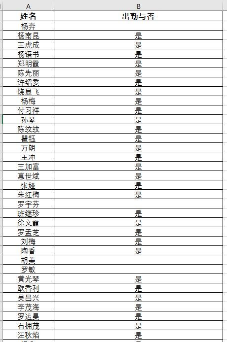 excel中怎样快速统计单元格的数量图4