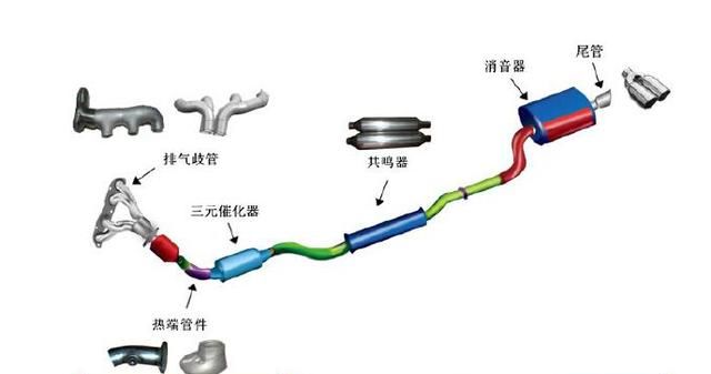 汽车的三元催化有什么作用(柴油车三元催化器清洗剂有作用吗)图4