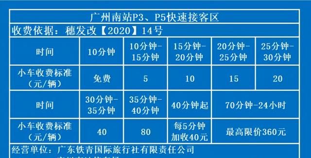 在广州南站停车如何省钱呢(广州南站停车五小时大概要多少钱)图4