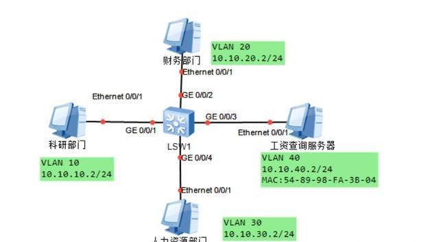 思科模拟器怎么配置acl访问控制图1