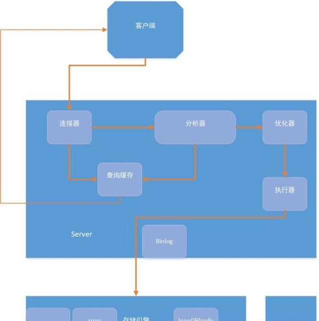 mysql一条查询语句执行原理图1