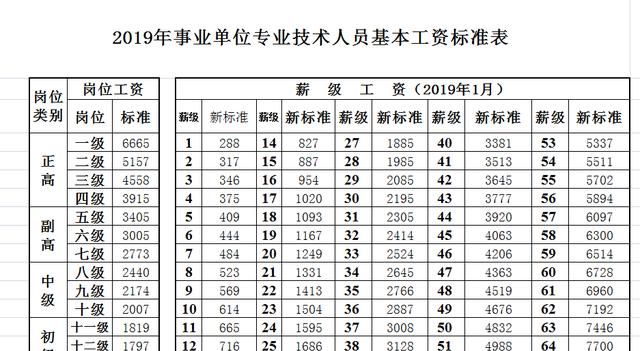 中学正高级教师相当于教授级别吗图5