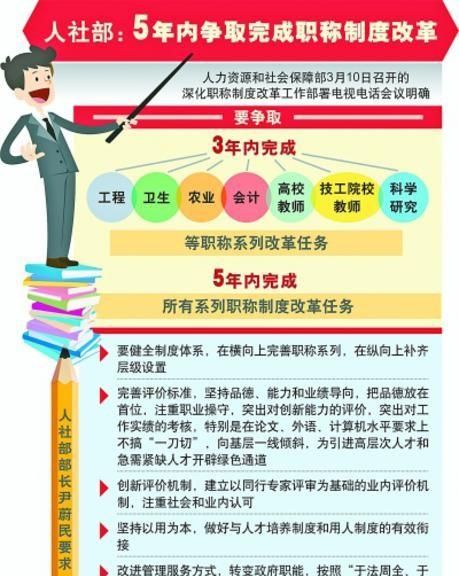 中学正高级教师相当于教授级别吗图7