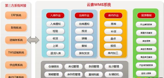 excel开发工具可以做什么图3