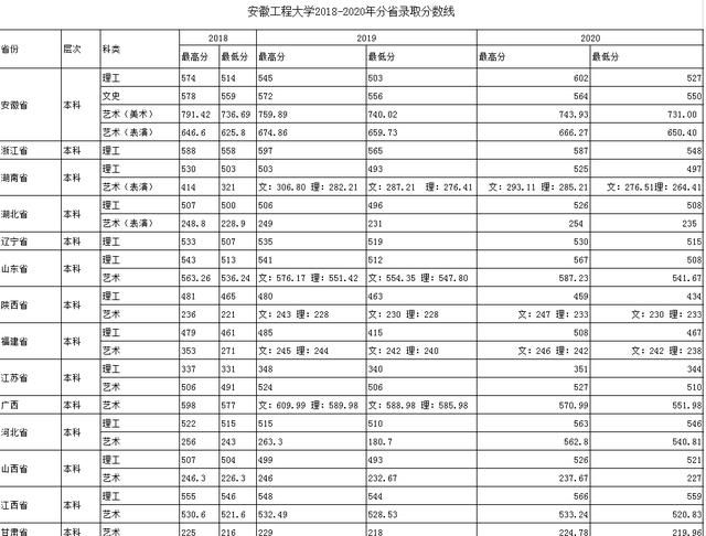 安徽工程大学全国排名多少?实力怎么样啊图5