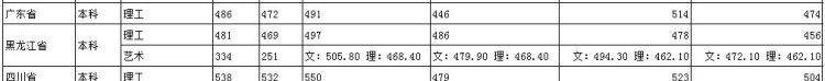 安徽工程大学全国排名多少?实力怎么样啊图6