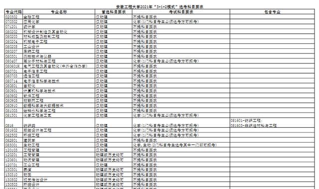 安徽工程大学全国排名多少?实力怎么样啊图9