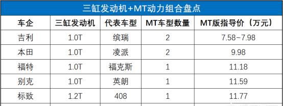 你觉得汽车手动挡好还是自动挡好?为什么呢图2