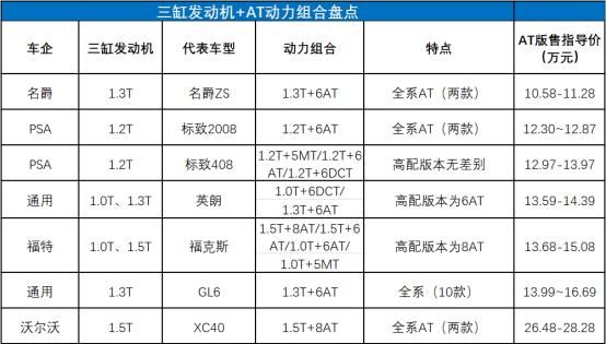 你觉得汽车手动挡好还是自动挡好?为什么呢图3