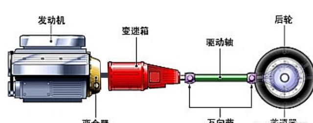 你觉得汽车手动挡好还是自动挡好?为什么呢图4