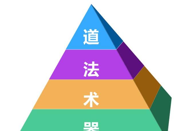 道、法、术、器(dark and darker怎么恢复法术次数)图2