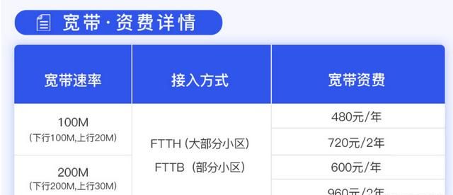 移动联通电信你选谁家的宽带用(家庭宽带电信移动联通哪个便宜)图1