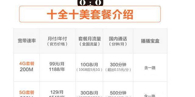 移动联通电信你选谁家的宽带用(家庭宽带电信移动联通哪个便宜)图2