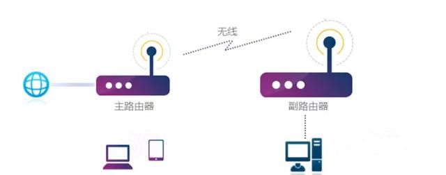 如何将无线wifi转为有线网络图6